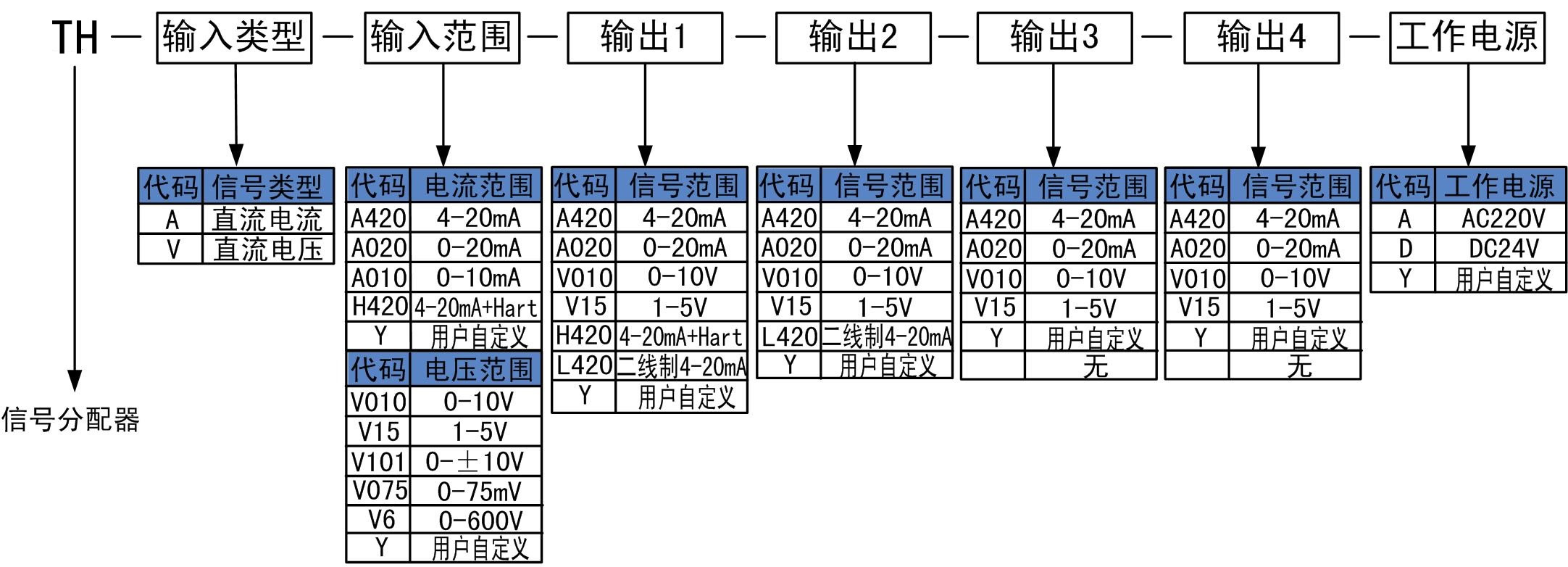 信號分配器.jpg