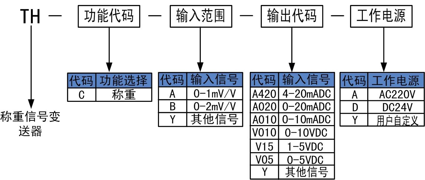 稱重信號(hào)變送器