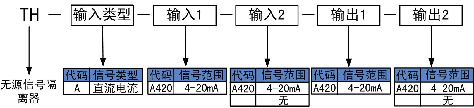 無源信號隔離器