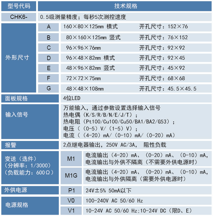 CHK6通用型數(shù)顯表的選型