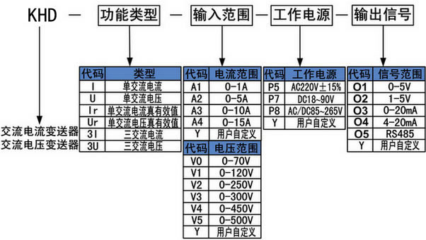 電壓變送器