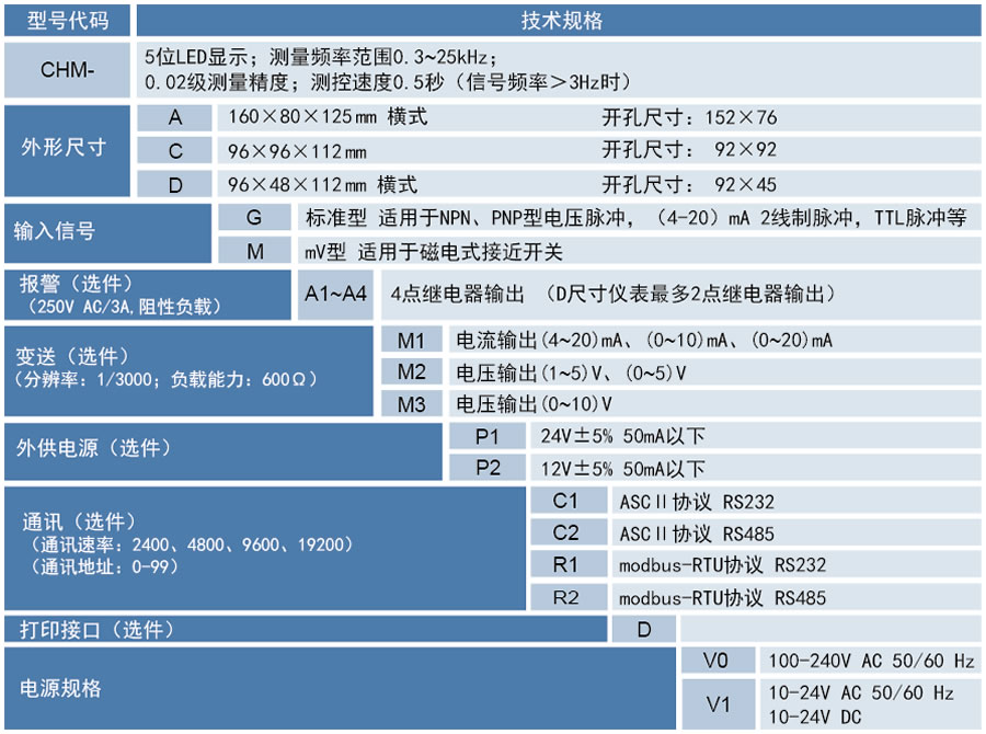 線速表|轉(zhuǎn)速表|頻率測(cè)控儀