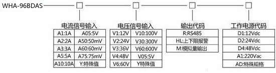 庫(kù)侖計(jì)的選型