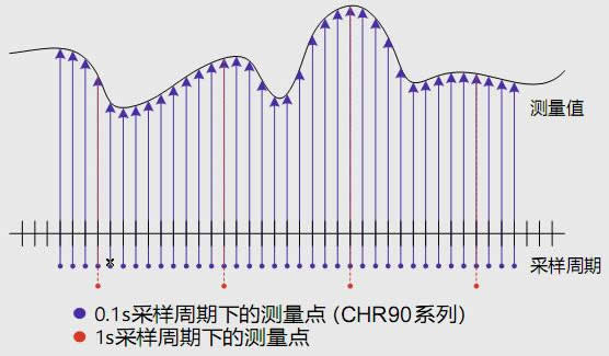 CHR90優(yōu)點(diǎn)圖.jpg